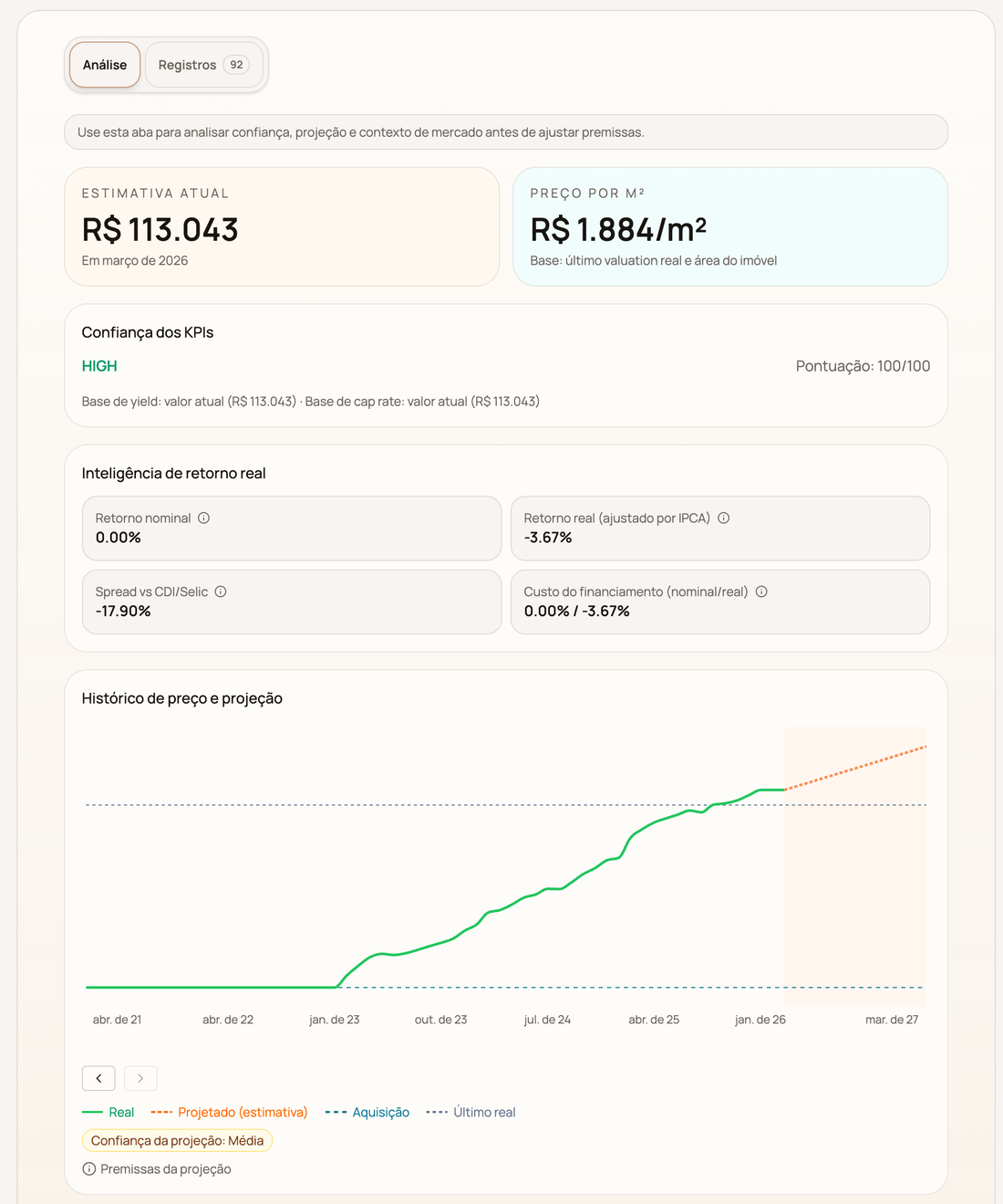 Tela de valuation com estimativa atual, preço por metro quadrado e histórico de preço por imóvel.